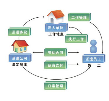 劳务公司与劳务分包公司的区别图片_劳务分包公司注册_建筑劳务分包有限公司