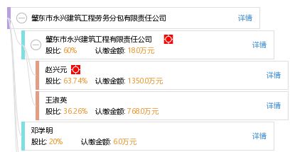 肇东市永兴建筑工程劳务分包有限责任公司