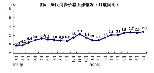 前三季度国民经济恢复向好