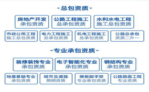 聊城公路资质转让,代办理费用 流程和注意事项